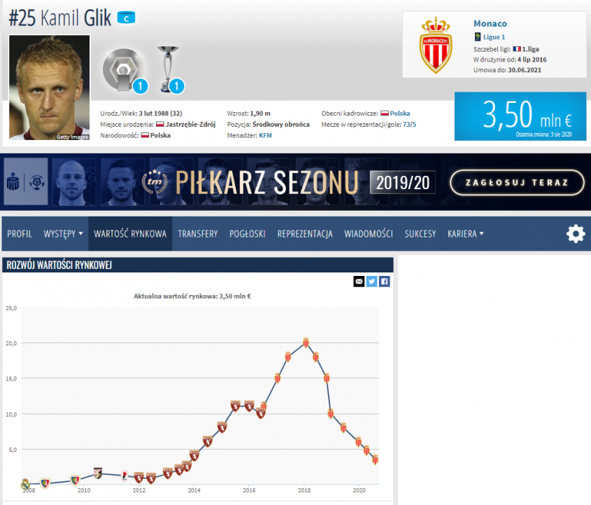 Nowa WYCENA Kamila Glika na Transfermarkt